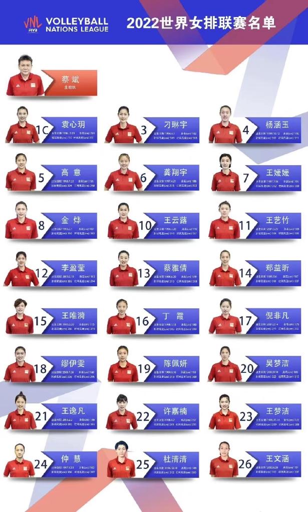 中国队出征世界女排联赛名单公布